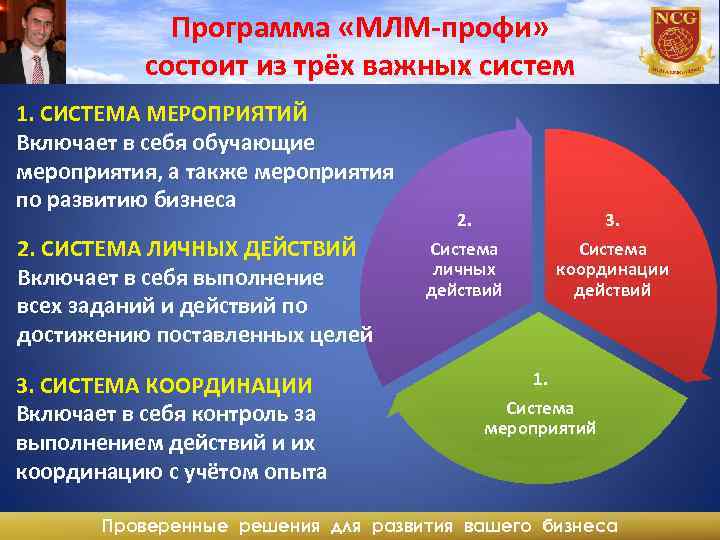    Программа «МЛМ-профи»   состоит из трёх важных систем 1. СИСТЕМА
