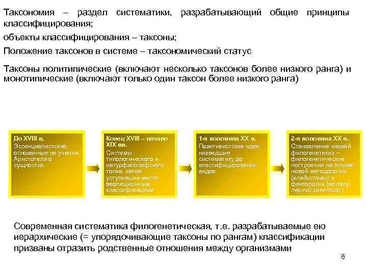 Таксономия – раздел систематики, разрабатывающий общие принципы классифицирования; объекты классифицирования – таксоны; Положение таксонов