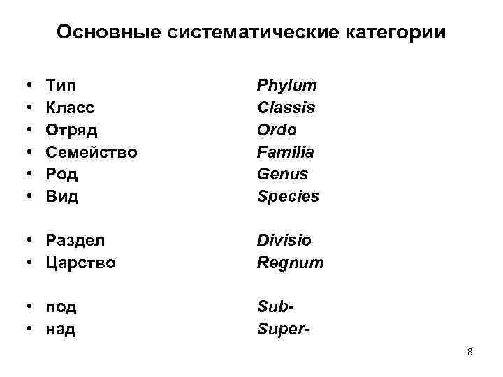  Основные систематические категории  •  Тип    Phylum • 