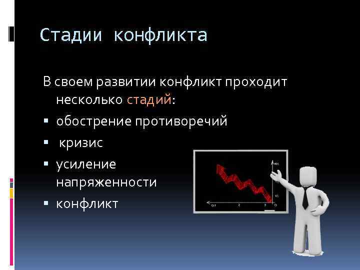 План политический конфликт