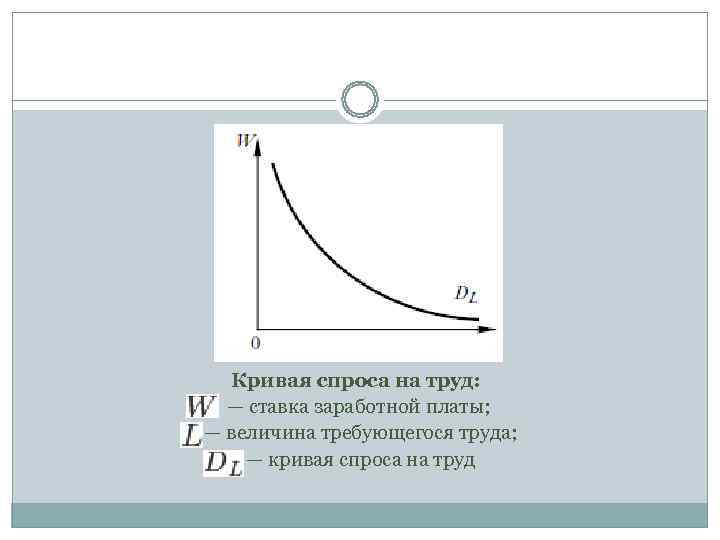 Кривая спроса на труд рисунок