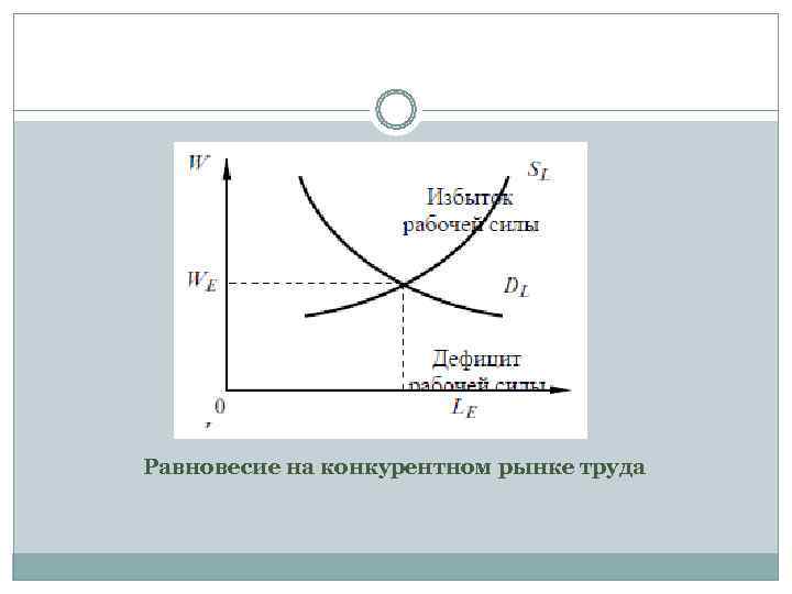 Равновесие на конкурентном рынке труда 