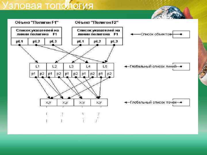 Узловая топология 