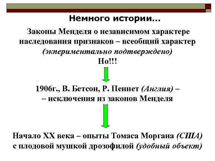    Немного истории…  Законы Менделя о независимом характере наследования признаков –