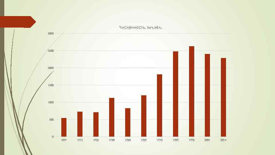 Крым население 2024