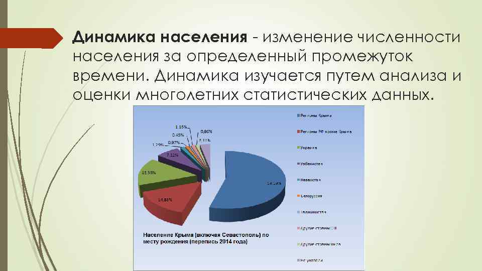 Динамика населения - изменение численности населения за определенный промежуток времени. Динамика изучается путем анализа