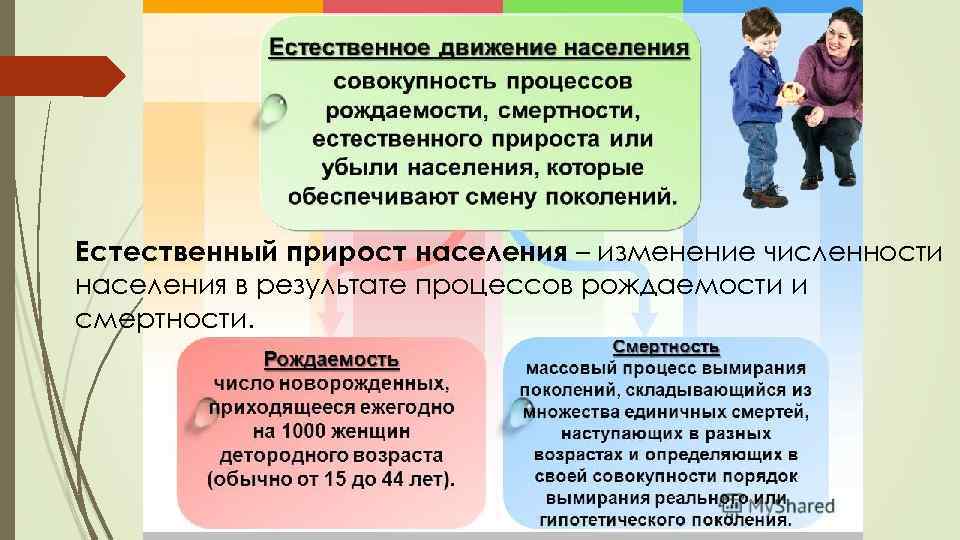Естественный прирост населения – изменение численности населения в результате процессов рождаемости и смертности. 