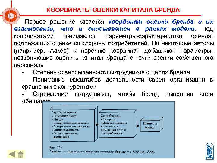     КООРДИНАТЫ ОЦЕНКИ КАПИТАЛА БРЕНДА   Первое решение касается координат