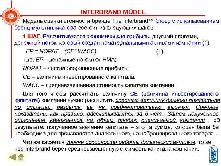       INTERBRAND MODEL   Модель оценки стоимости бренда