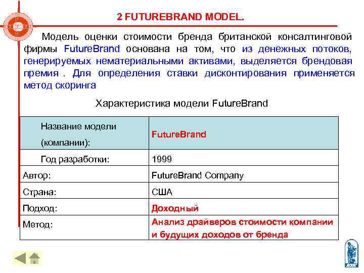      2 FUTUREBRAND MODEL.  Модель оценки стоимости бренда британской