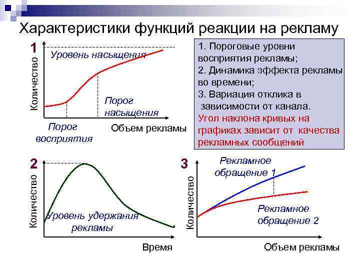 Функция реакции