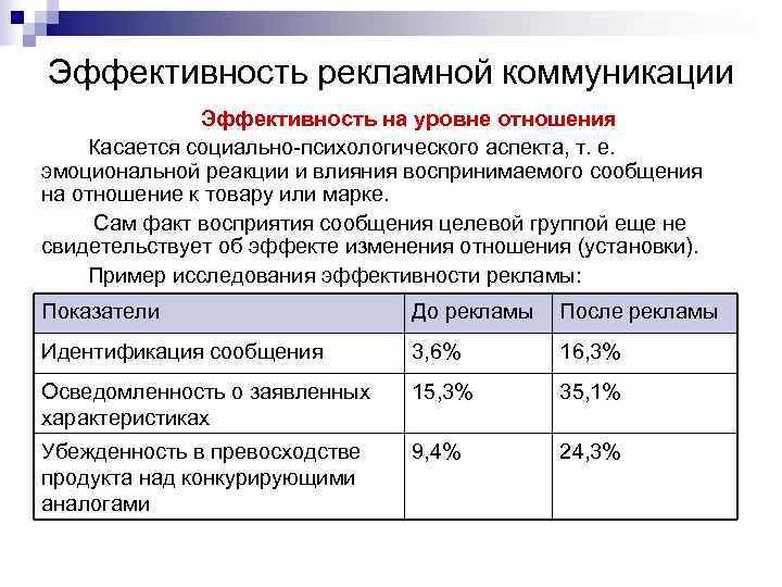 Коммуникативная эффективность дизайна рекламных мероприятий характеризуется