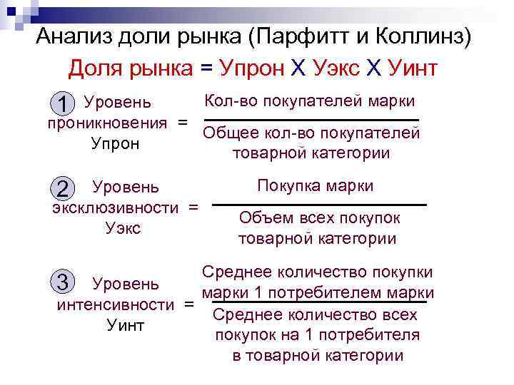 Анализ доли рынка (Парфитт и Коллинз) Доля рынка = Упрон Х Уэкс Х Анализ доли рынка (Парфитт и Коллинз) Доля рынка = Упрон Х Уэкс Х