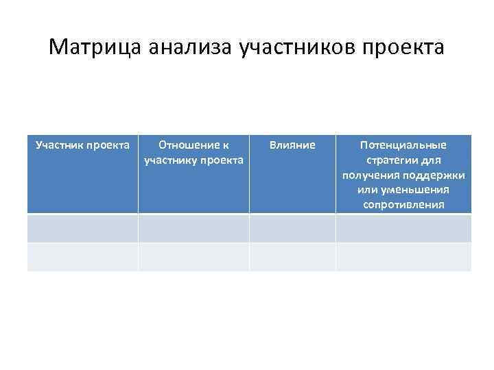 Проанализировать влияние