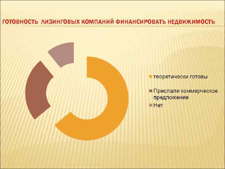 ГОТОВНОСТЬ ЛИЗИНГОВЫХ КОМПАНИЙ ФИНАНСИРОВАТЬ НЕДВИЖИМОСТЬ 