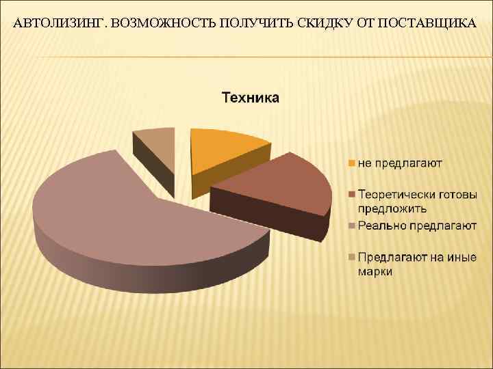 АВТОЛИЗИНГ. ВОЗМОЖНОСТЬ ПОЛУЧИТЬ СКИДКУ ОТ ПОСТАВЩИКА 
