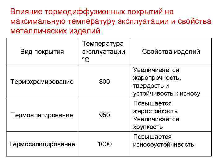 Температура эксплуатации