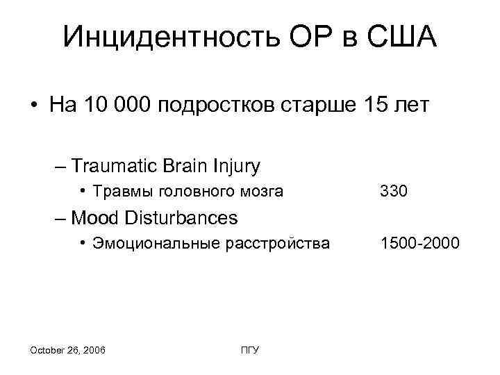  Инцидентность ОР в США  • На 10 000 подростков старше 15 лет