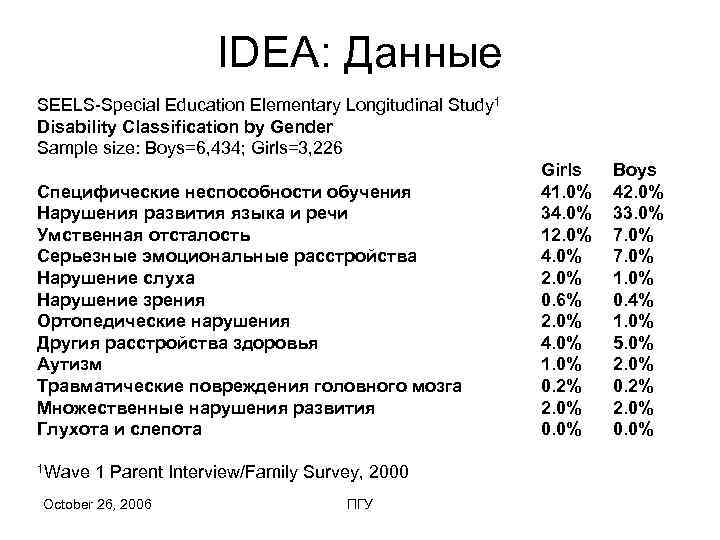      IDEA: Данные SEELS-Special Education Elementary Longitudinal Study 1 Disability