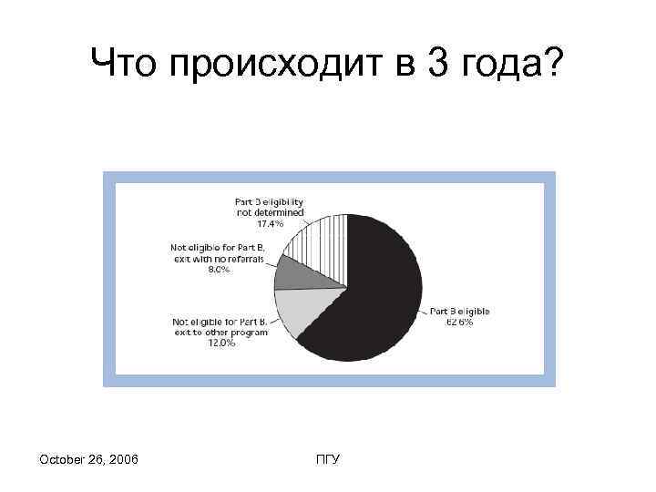   Что происходит в 3 года? October 26, 2006  ПГУ 