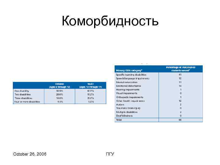     Коморбидность October 26, 2006  ПГУ 