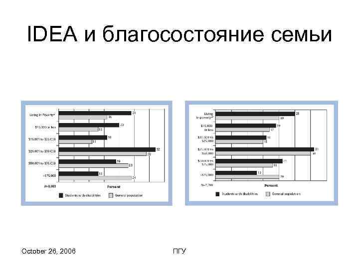  IDEA и благосостояние семьи October 26, 2006  ПГУ 