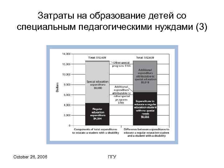  Затраты на образование детей со специальным педагогическими нуждами (3) October 26, 2006 