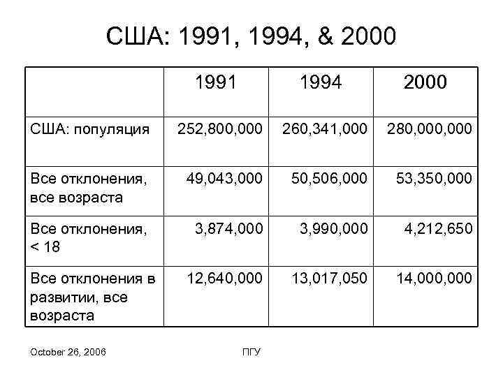     США: 1991, 1994, & 2000     