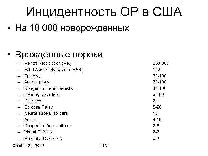   Инцидентность ОР в США • На 10 000 новорожденных  • Врожденные