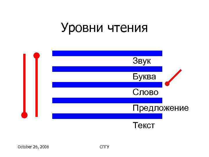     Уровни чтения       Звук 