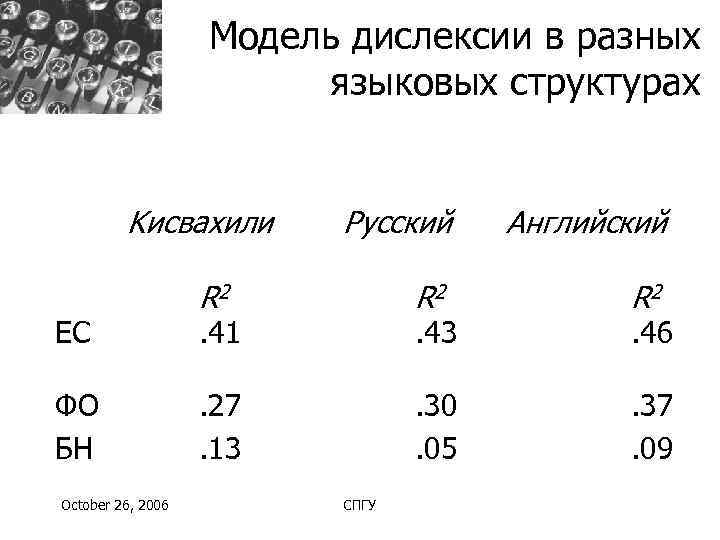     Модель дислексии в разных     языковых структурах