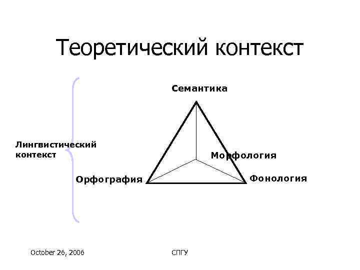    Теоретический контекст     Семантика Лингвистический контекст  