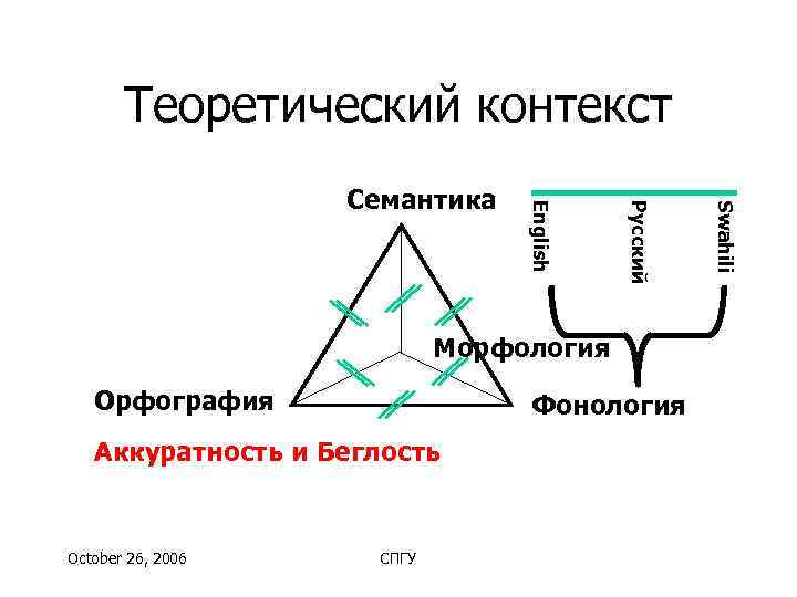   Теоретический контекст    Семантика    English  