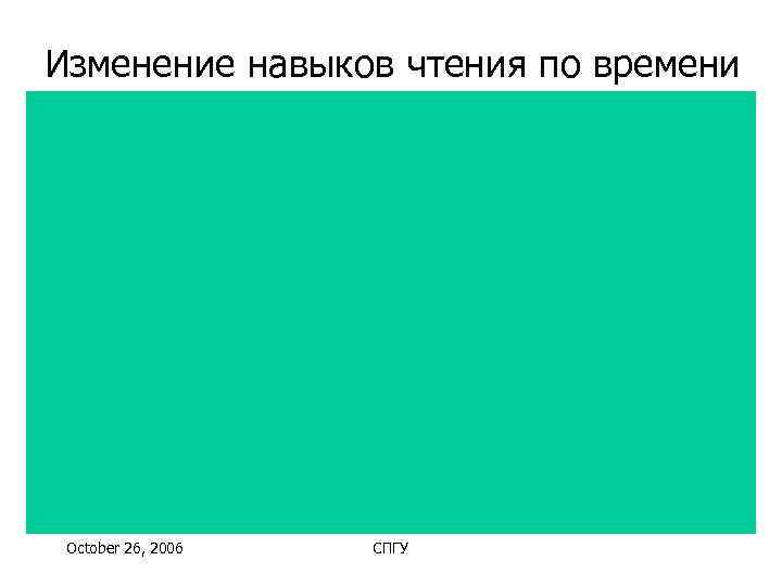 Изменение навыков чтения по времени October 26, 2006  СПГУ 