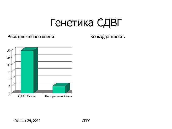      Генетика СДВГ Риск для членов семьи   Конкордантность