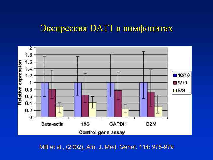 Экспрессия DAT 1 в лимфоцитах Mill et al. , (2002), Am. J. Med. Genet.
