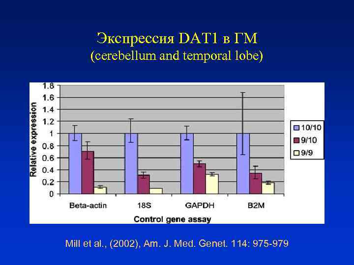   Экспрессия DAT 1 в ГМ  (cerebellum and temporal lobe)  