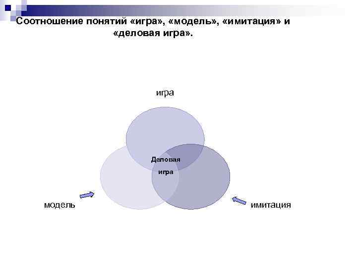 Как соотносятся понятия образ тела и схема тела