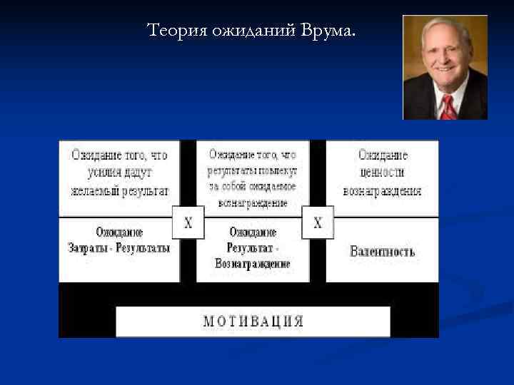 Теория ожиданий Врума. Теория ожиданий Врума.