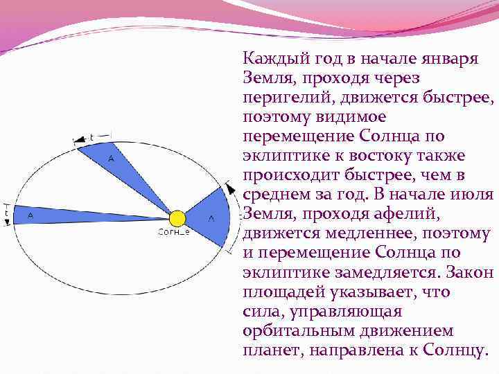 Перемещении от афелия к перигелию. Скорость в перигелии. Скорость в афелии и перигелии. Земля движется быстрее в перигелии. Как меняется скорость планеты.