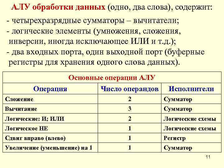  АЛУ обработки данных (одно, два слова), содержит: - четырехразрядные сумматоры – вычитатели; -