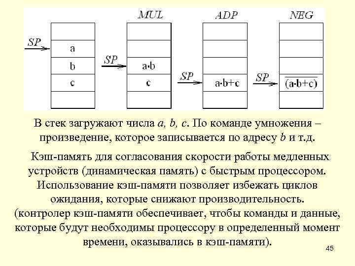   В стек загружают числа a, b, c. По команде умножения – 