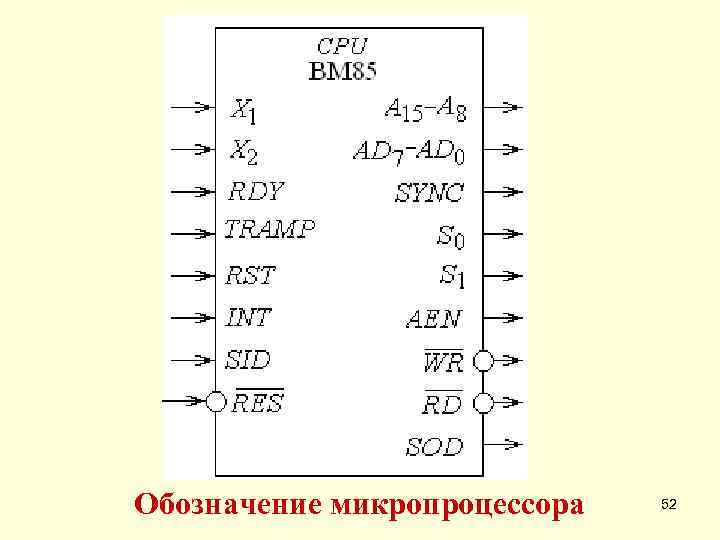 Обозначение микропроцессора на схеме