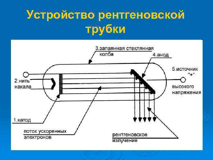 Схема устройства рентгеновской трубки