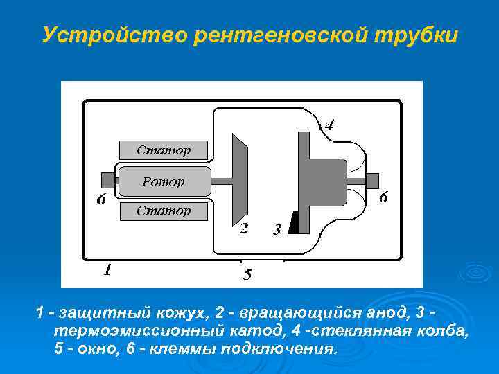 Схема рентгеновской трубки