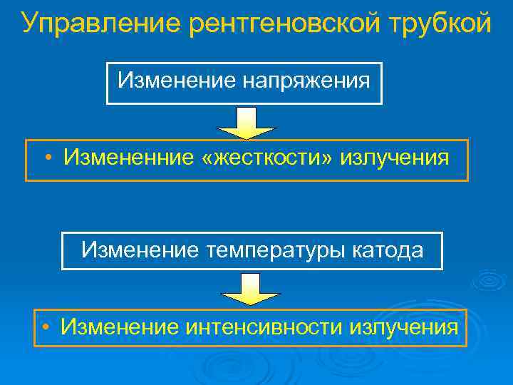 Управление рентгеновской трубкой  Изменение напряжения • Измененние «жесткости» излучения  Изменение температуры катода