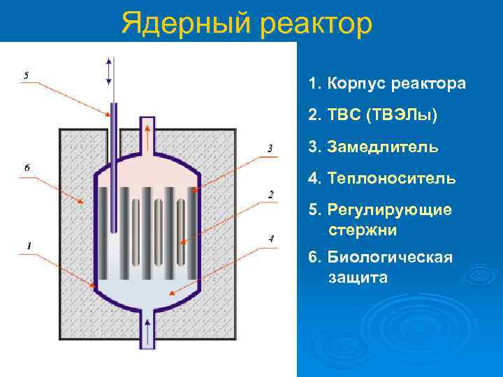 Как охладить реактор