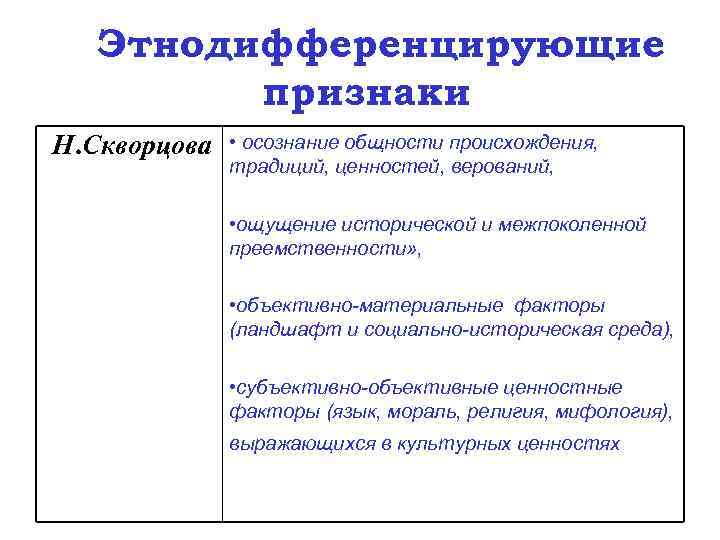 Этнодифференцирующие признаки Н. Скворцова • осознание общности происхождения, традиций, ценностей, верований, • ощущение исторической