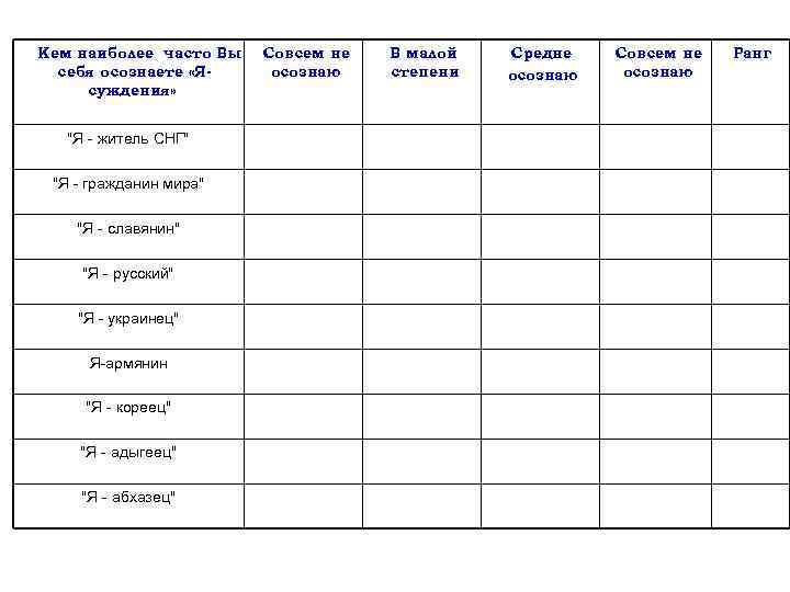 Кем наиболее часто Вы себя осознаете «Ясуждения» 