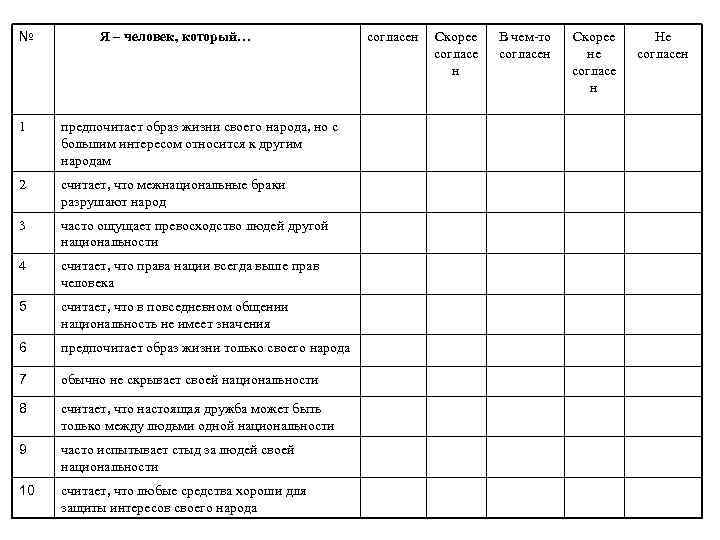 № Я – человек, который… 1 предпочитает образ жизни своего народа, но с большим